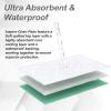 imageInspire Washable Bed or Chair Pads  3 Pack Waterproof Mattress Chucks Pad  Reusable Chux  for Adults Babies and Pets3 Pack 18 x 24